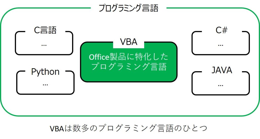 エクセルマクロvbaで できること って何 22の事例で解説 パソコンスキルの教科書